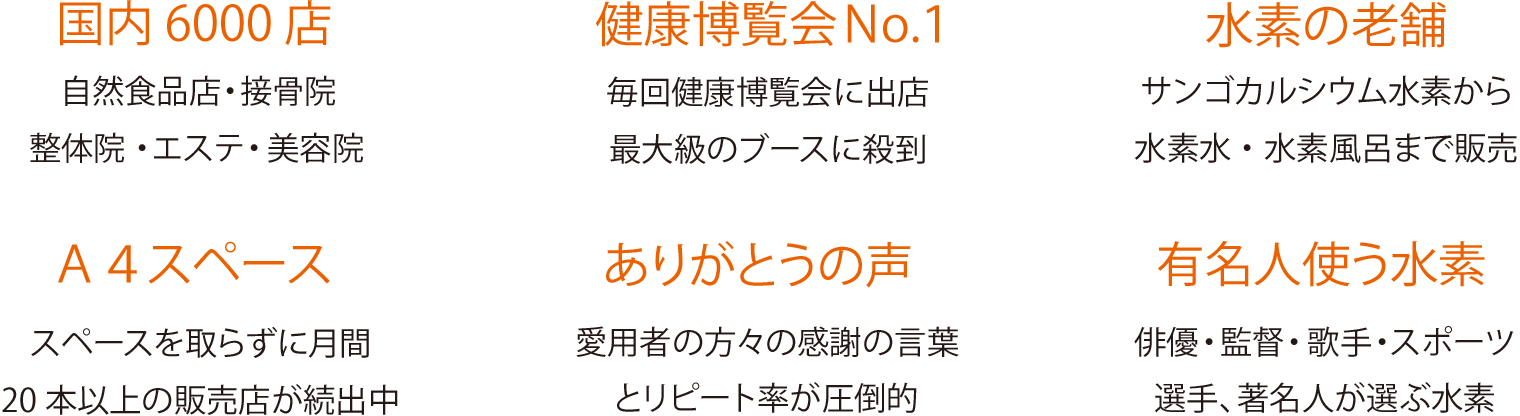 国内6000店、健康博覧会No1、水素サプリと言えば有名人が使うDr's水素セレブ